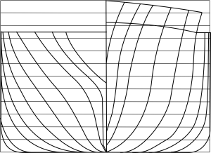 PlanDeForme