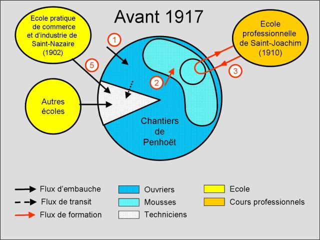 Avant1917